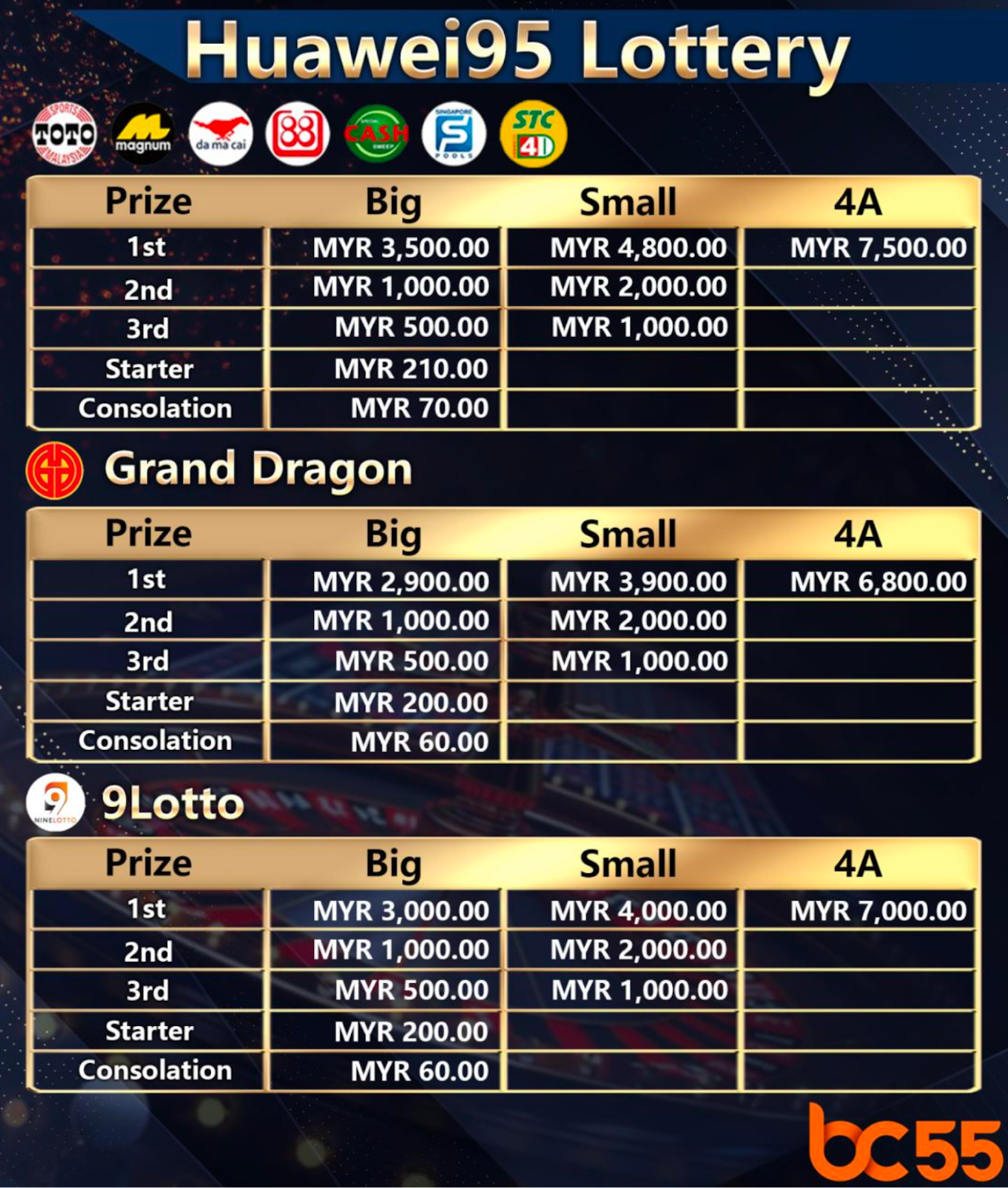 BOSSCLUB55 Three-Tier Slot Rebate Commission