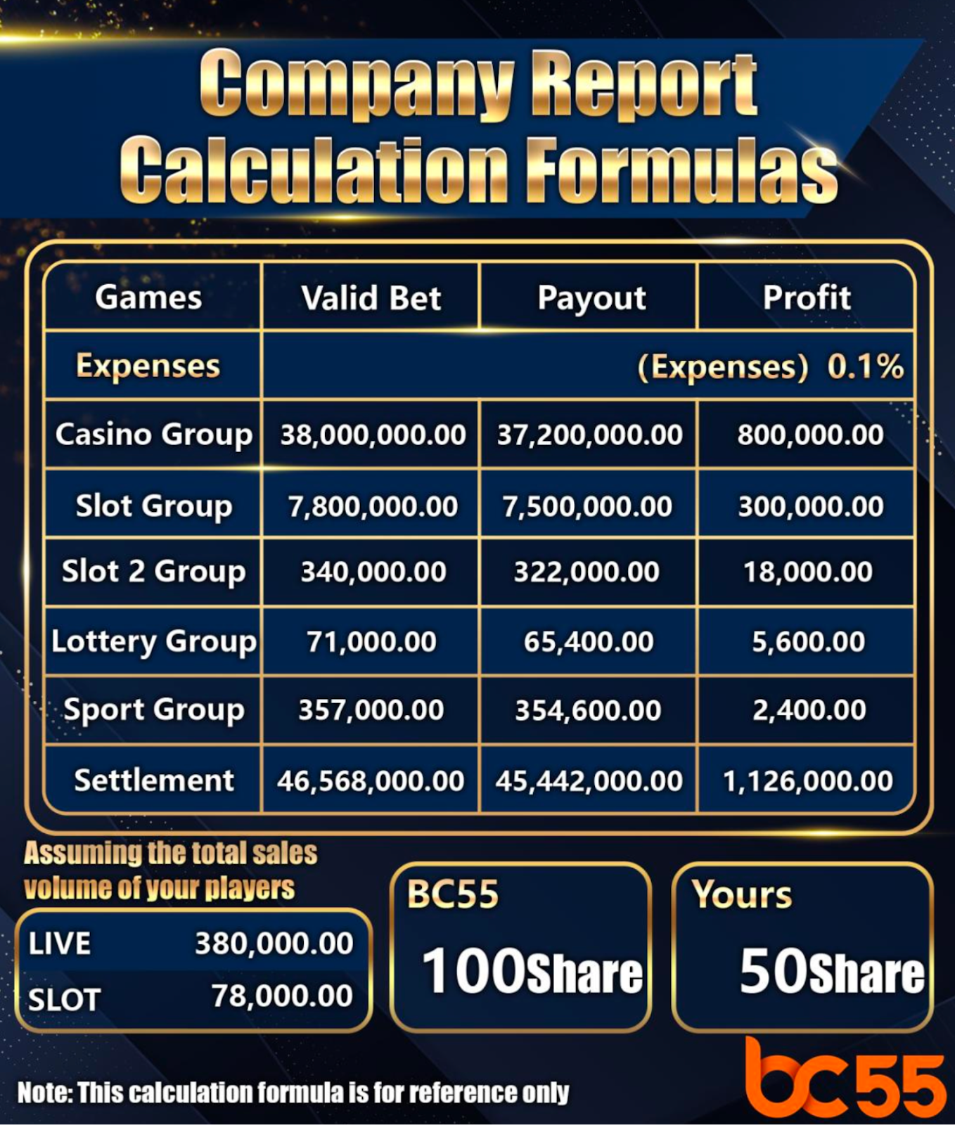 BOSSCLUB55 Company Report