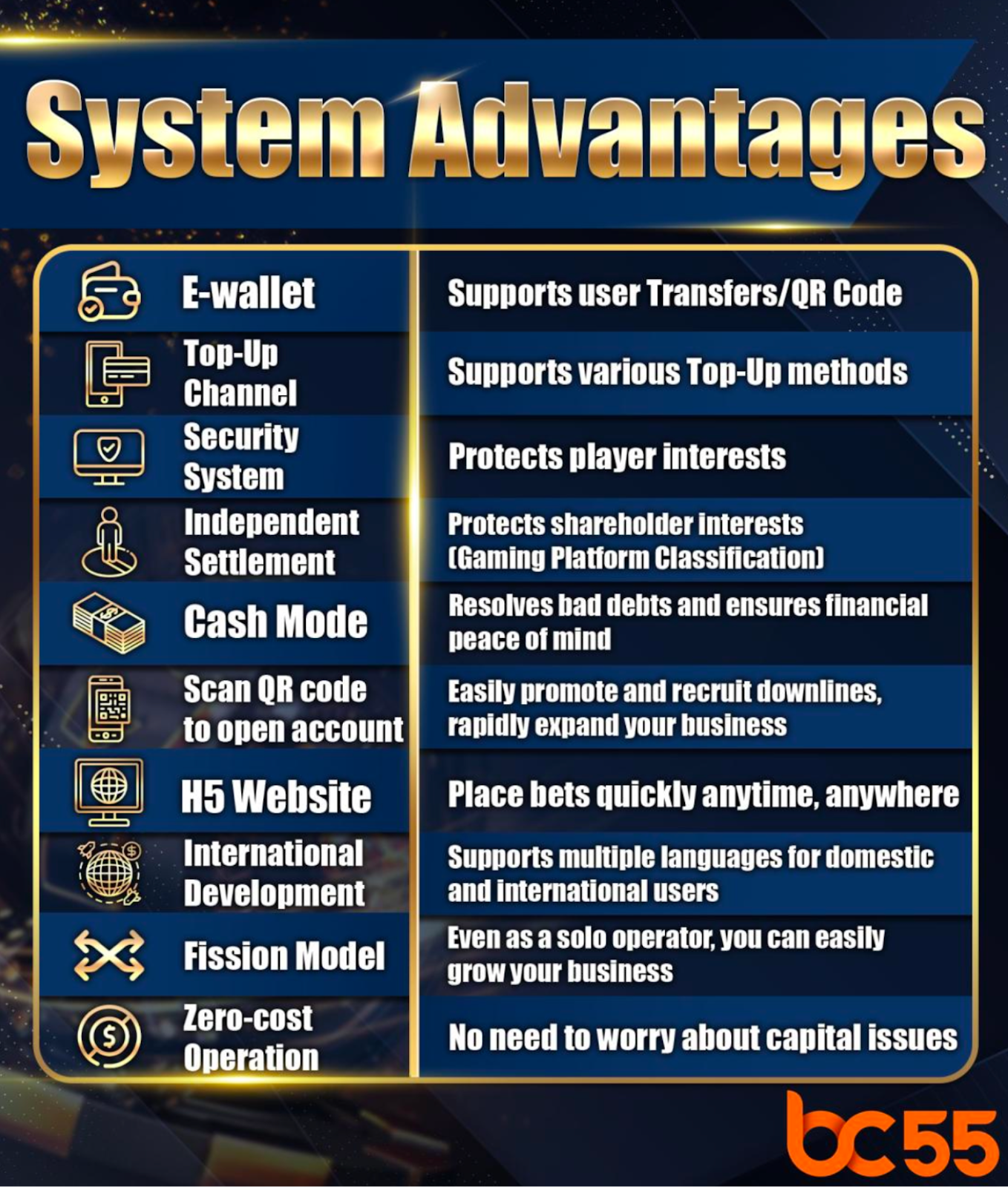 BOSSCLUB55 System Advantages