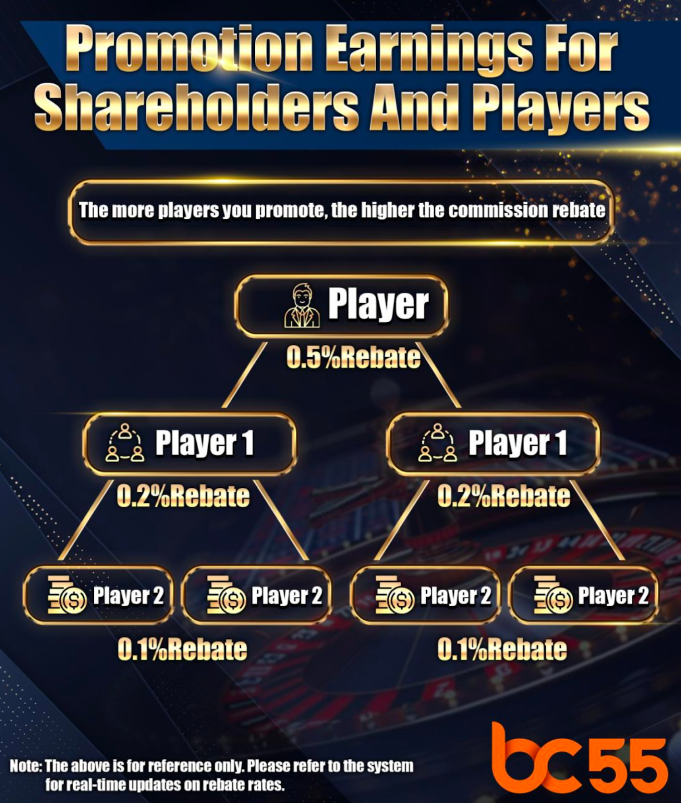 BOSSCLUB55 Player Register Method