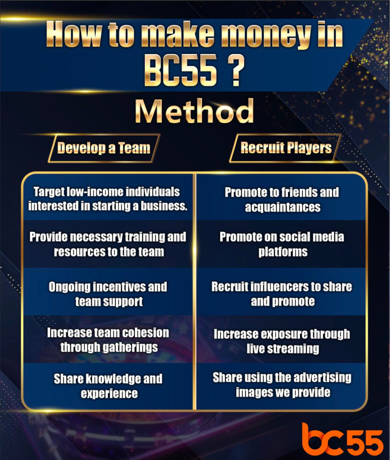 How to Make Money with BOSSCLUB55