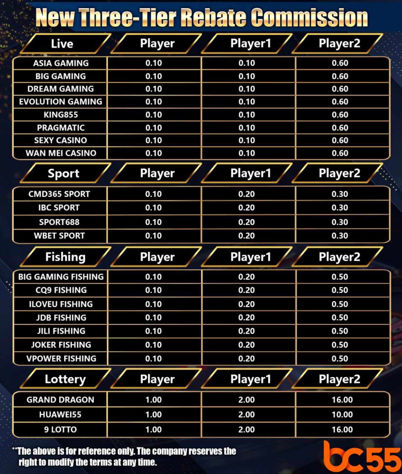 BOSSCLUB55 Promotion Earnings