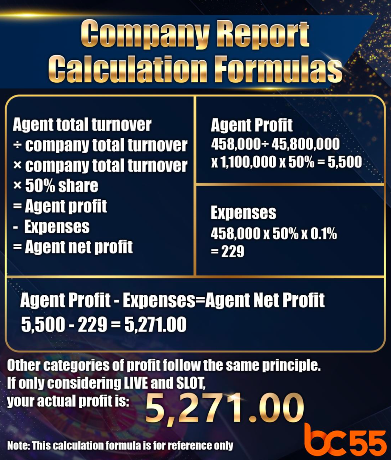 BOSSCLUB55 System Advantages